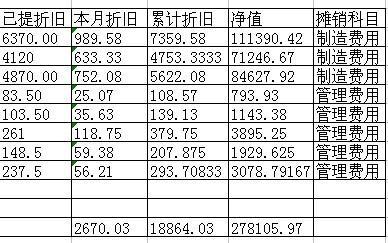 最新折旧年限表及其应用概览