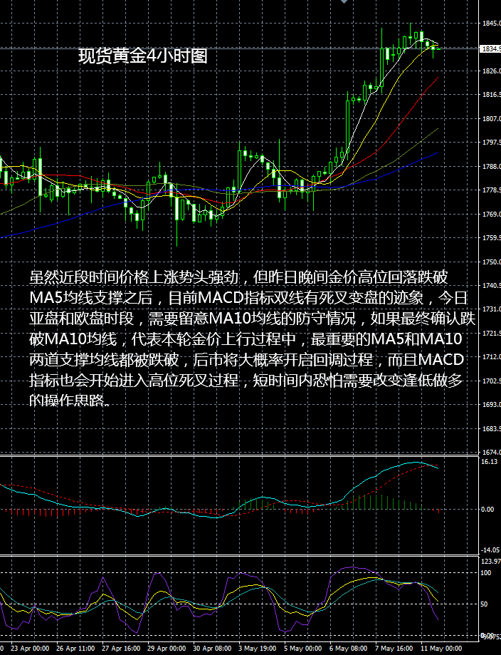 现货黄金操作建议最新指南与策略解析