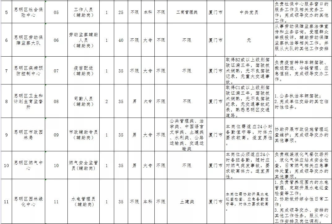 海沧最新招聘信息及其影响