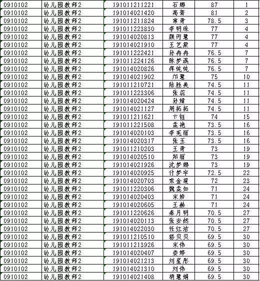 技术开发 第7页