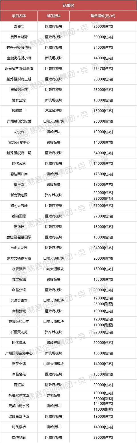 兴城房价动态，趋势、影响因素与前景展望最新消息