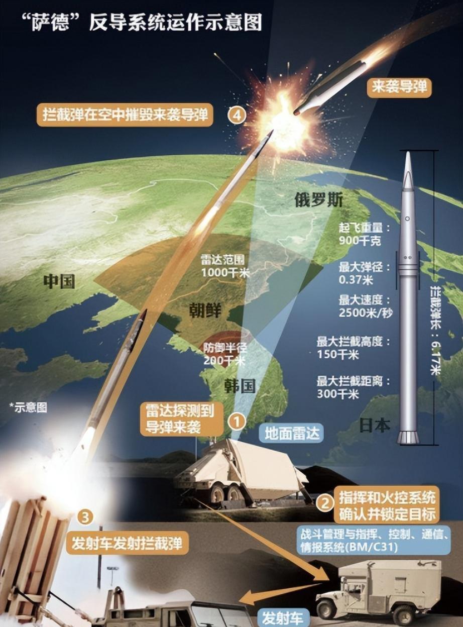 萨徳最新动态全面解析