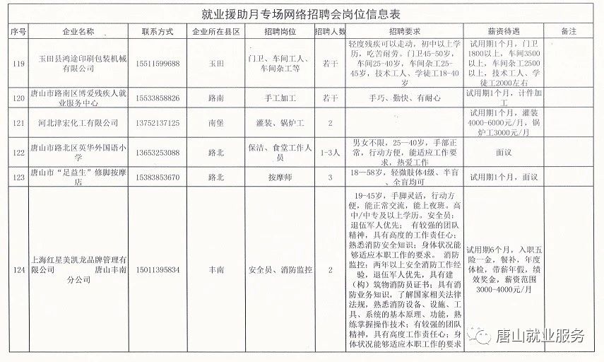 保定最新招工消息全面解读